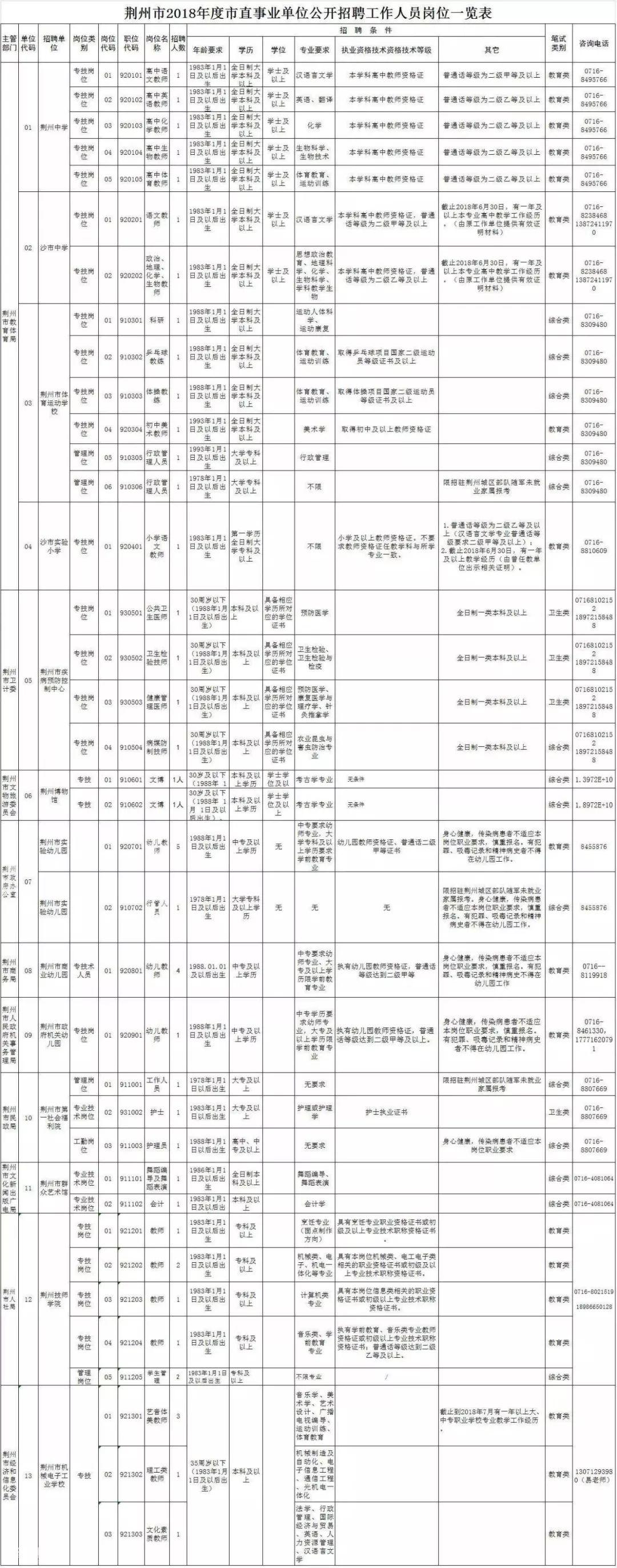 荆州市市科学技术局最新招聘信息,荆州市市科学技术局最新招聘信息概览