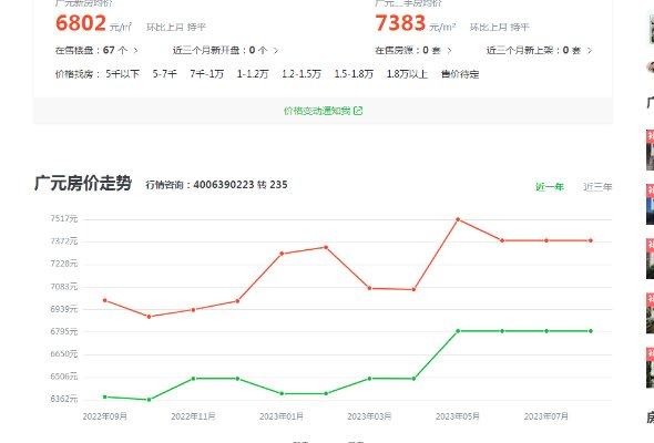 广安房价走势最新消息，市场分析与预测，洞悉未来趋势