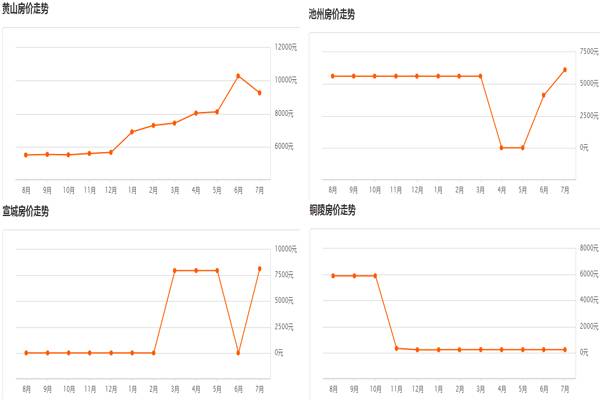 铜陵房价走势最新消息深度解析与预测