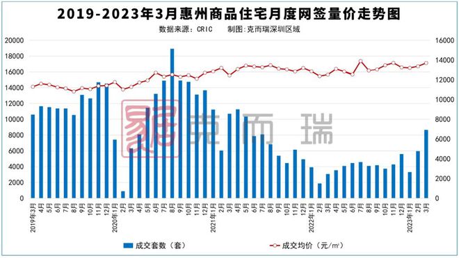 惠州最新房价走势图解析，市场趋势与未来预测