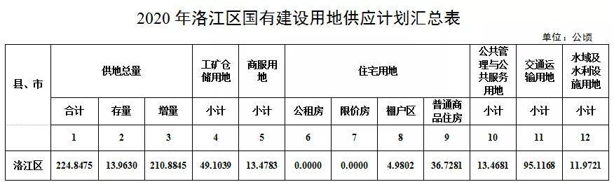 货物装卸服务 第152页