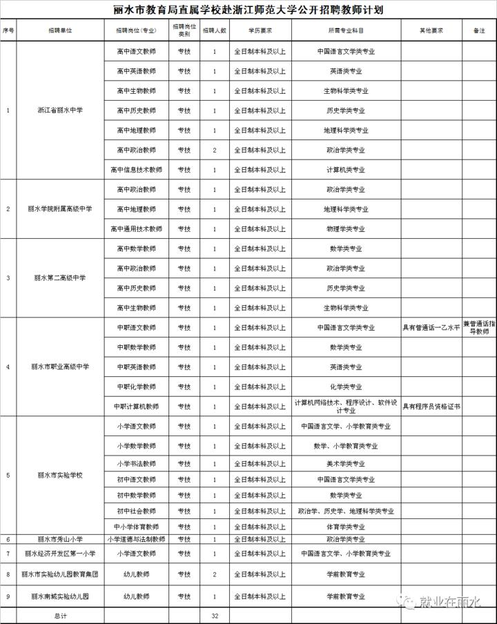 丽水招聘信息最新消息全面解读