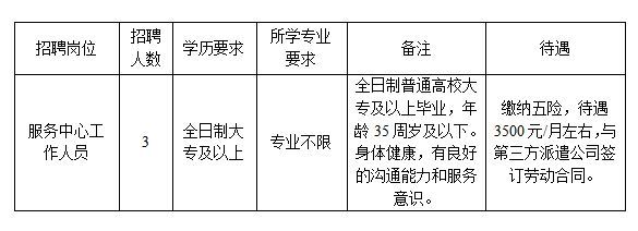 聚焦密云区大型企业招聘动态，探寻职场机遇，共筑美好未来（密云第288次大型招聘活动报道）