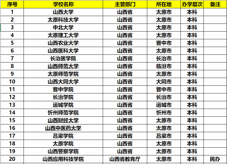 福建大学最新排名深度分析与展望，福建大学排名榜2017揭晓