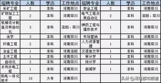 栾川贴吧最新招聘信息汇总