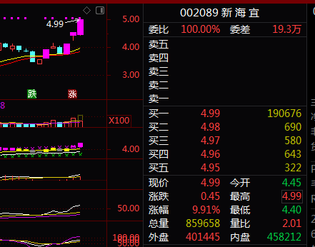 新海宜公司最新消息与股票动态分析概览