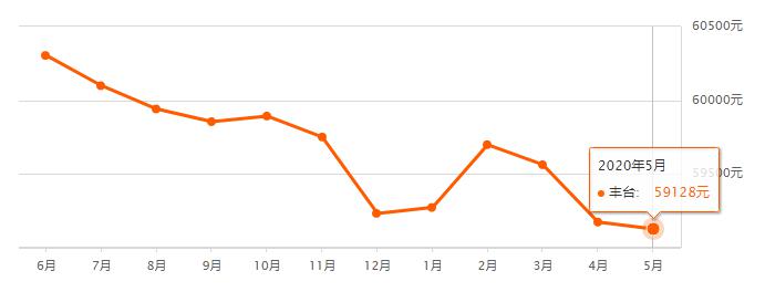 景东房价走势最新消息，市场趋势分析与预测及未来走向揭秘