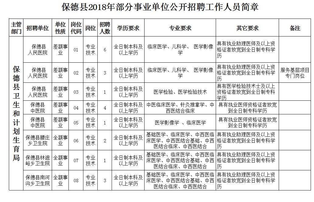 货物装卸服务 第146页