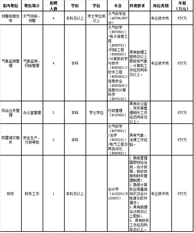 威海南海新区最新招聘动态及其影响概览