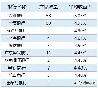 2017农行最新理财产品,农行最新理财产品概览 2017年展望