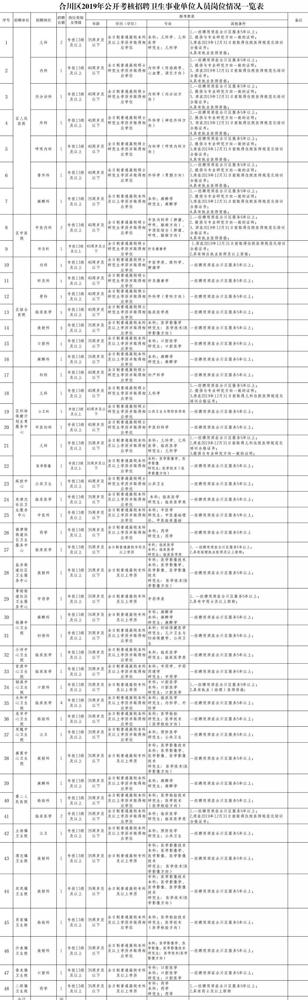 重庆璧山最新招聘信息概览，求职者的首选指南