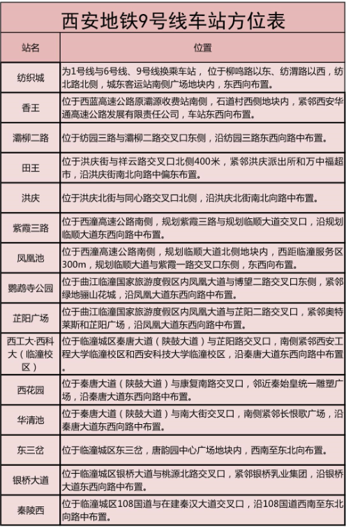 西安地铁最新票价目表,西安地铁最新票价目表详解