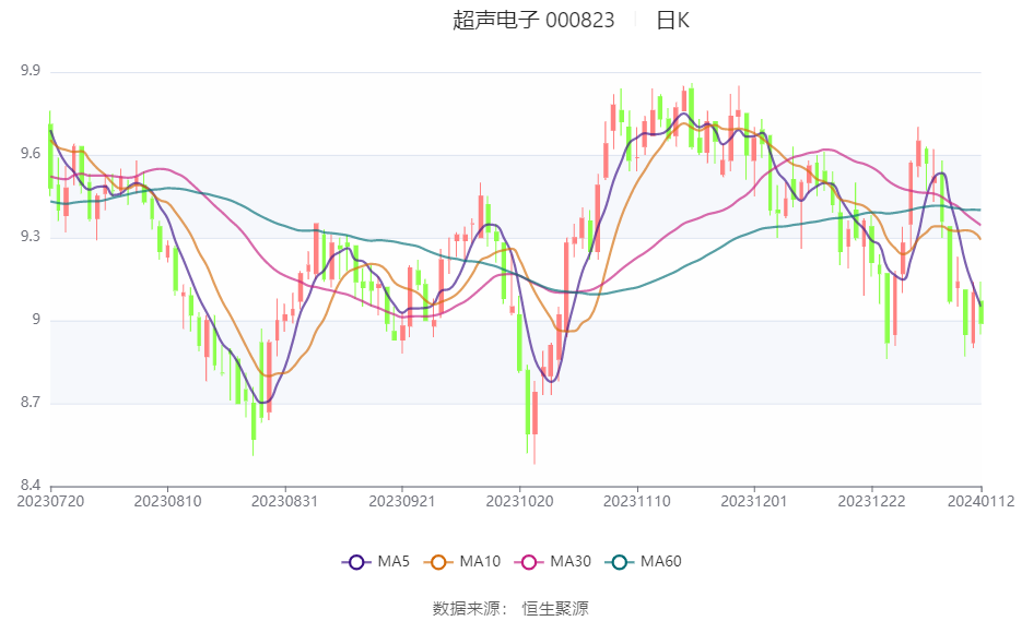 超声电子股票最新消息,超声电子股票最新消息深度解析