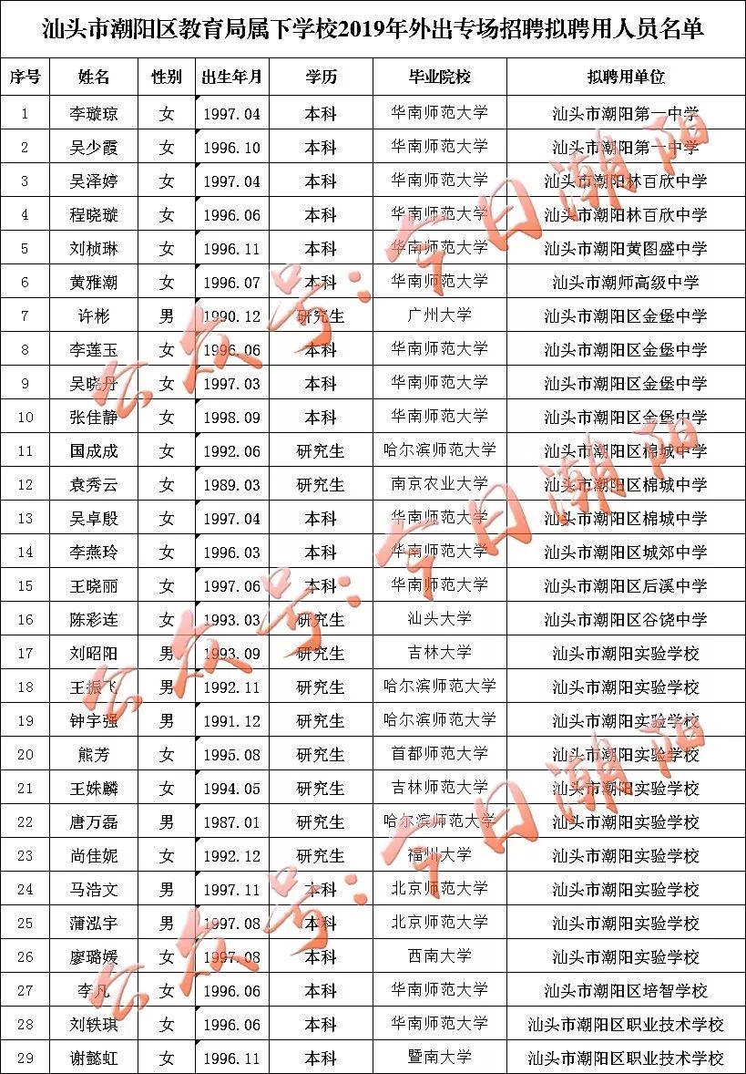 文光街道最新招聘信息概览，最新职位与招聘信息汇总