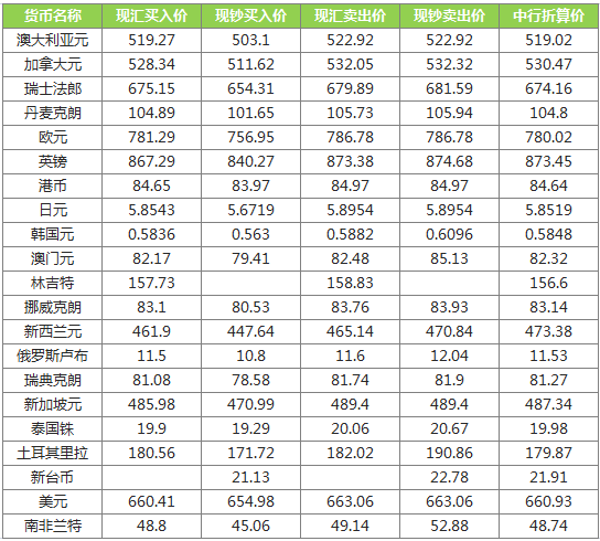 今日中行最新外汇牌价,今日中行最新外汇牌价，深度解读与影响分析