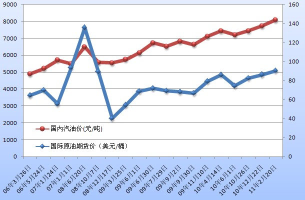 拆装家具 第140页