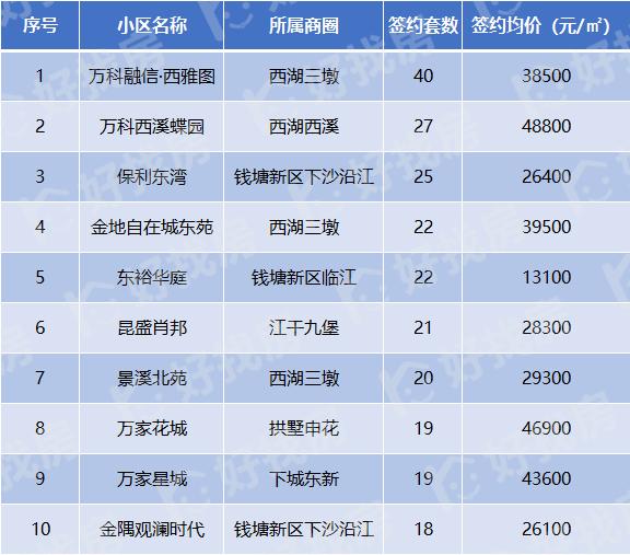 东裕华庭在售最新价格,东裕华庭最新售价概览