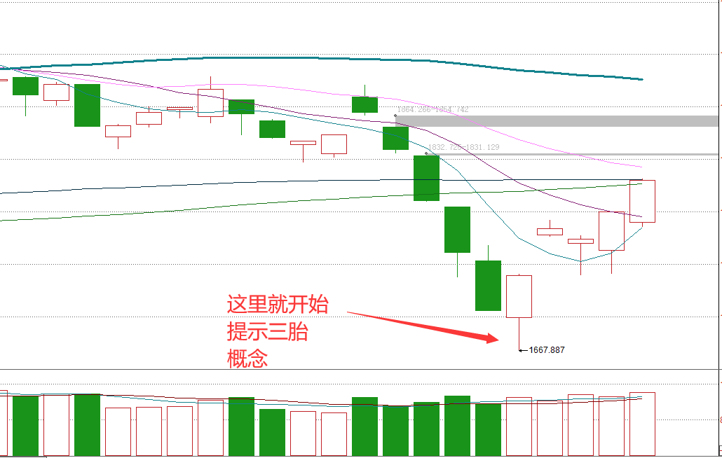 空调拆装 第148页