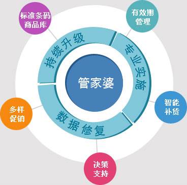 7777788888最新的管家婆｜准确资料解释落实