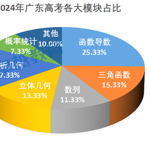 2024全年资料免费大全功能｜全面把握解答解释策略