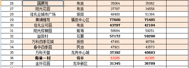 盐城九月最新房价概览，最新房价分析与趋势预测