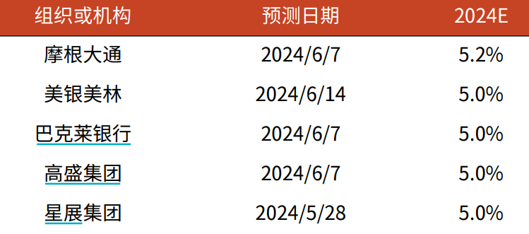 梦想之城 第2页