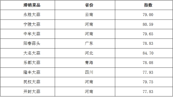 拆装家具 第129页