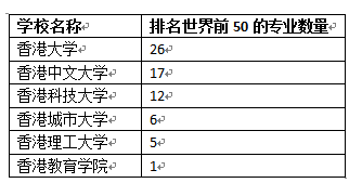 长短途搬家 第130页