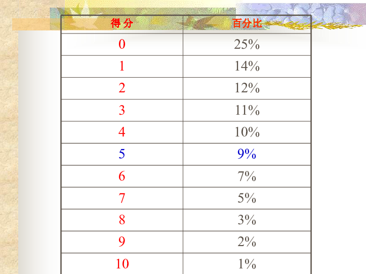 2024年正版资料全年免费｜深度解答解释定义