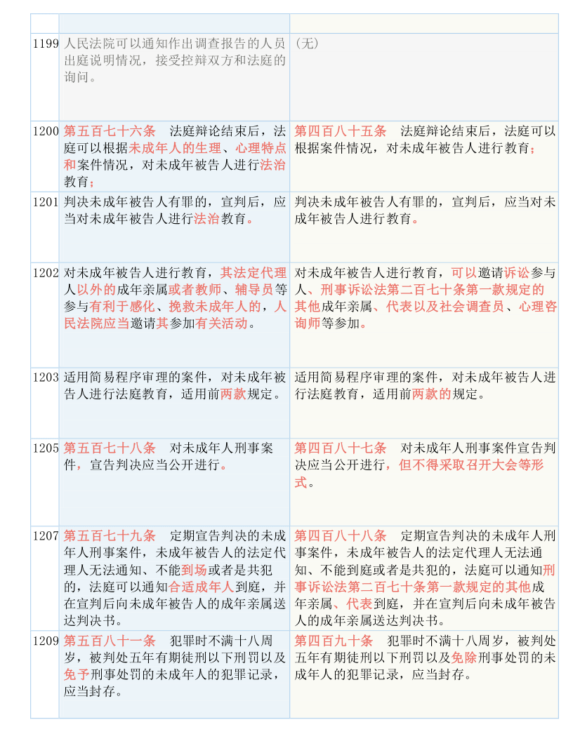 二肖四码最准100%｜实证解答解释落实