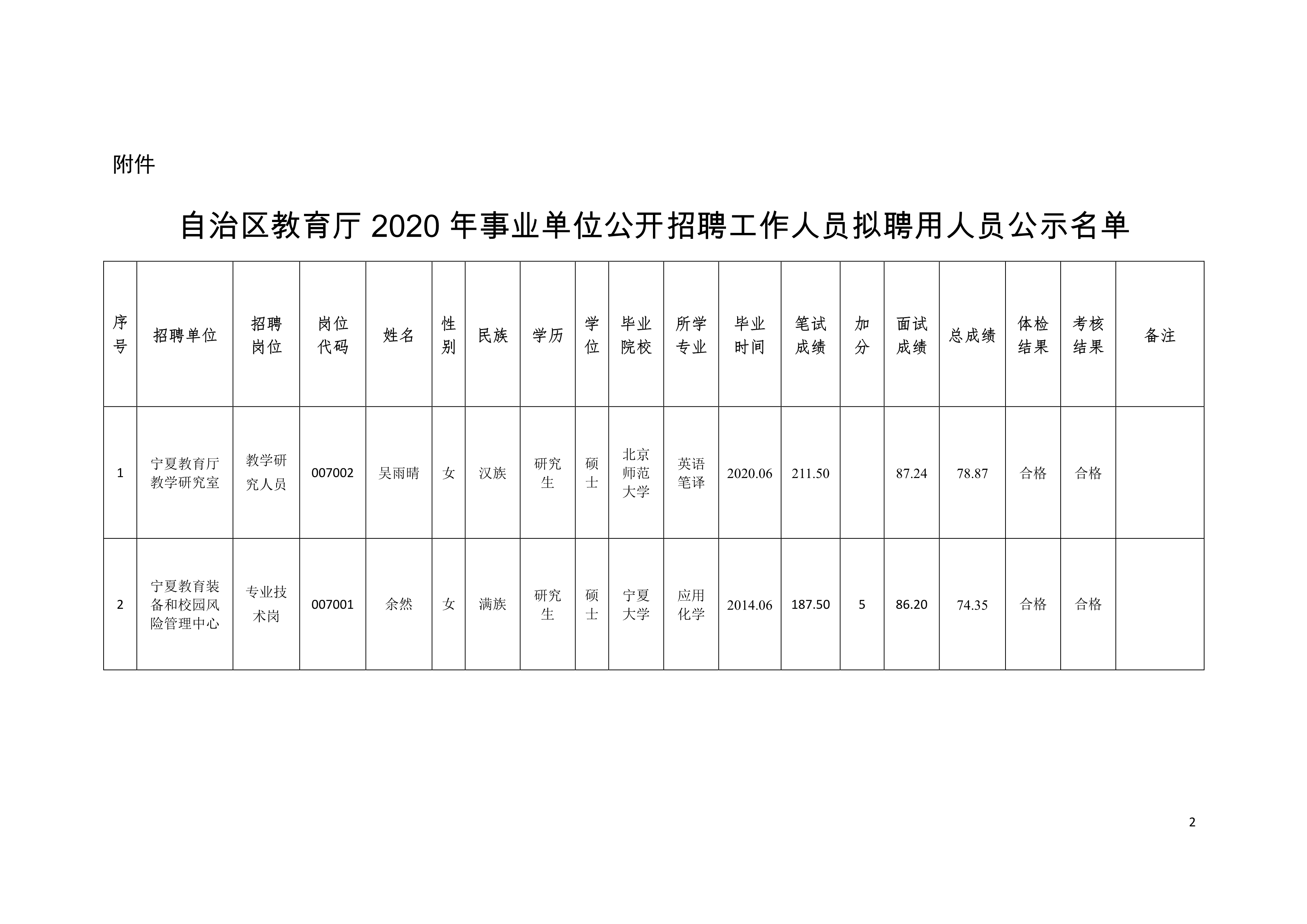 2025自主择业增资表最新消息｜实证解答解释落实