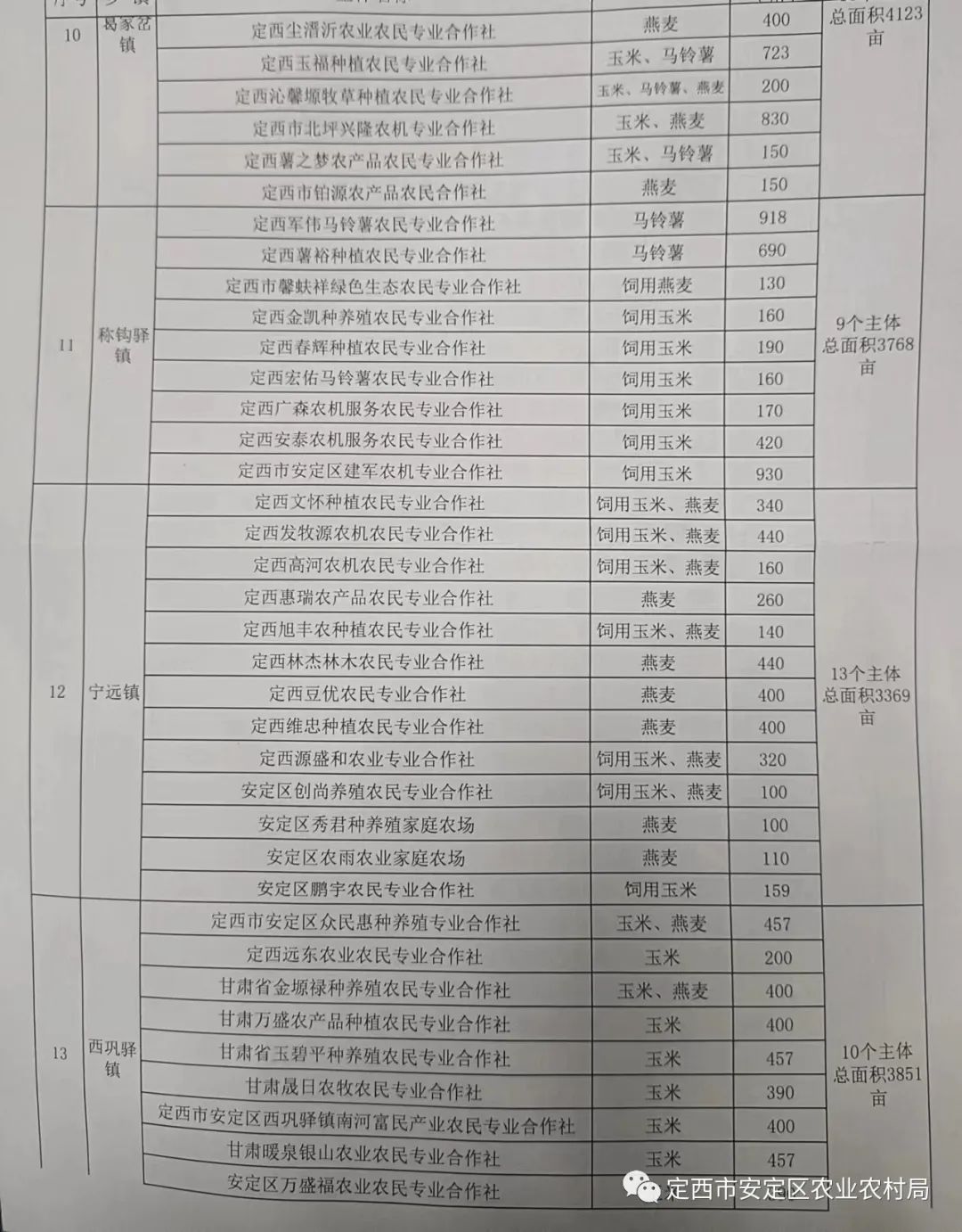 安定区农业农村局最新发展规划揭秘，推动农业现代化，助力乡村振兴