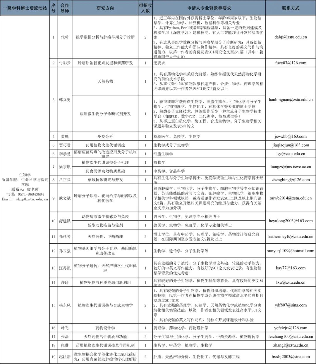 石阡县殡葬事业单位人事任命动态更新