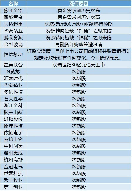 新澳精准资料免费提供50期,系统分析解释定义_RX版31.344