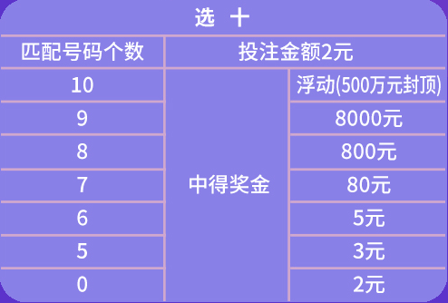 澳门天天开彩期期精准单双,数据驱动执行设计_经典版16.363