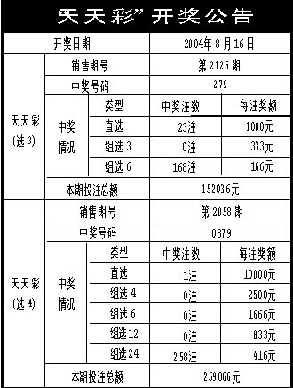 二四六天天彩资料大公开,整体规划执行讲解_PT78.848