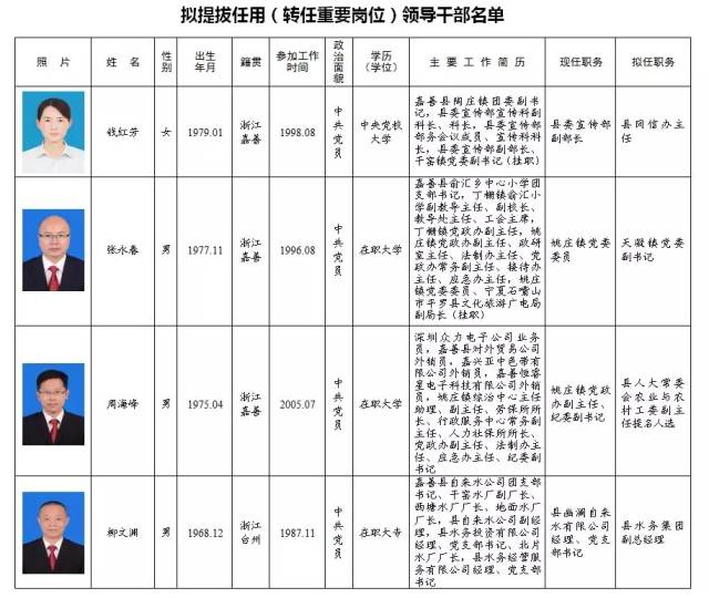 钟祥市干部公示深化透明治理，推动发展新篇章启动