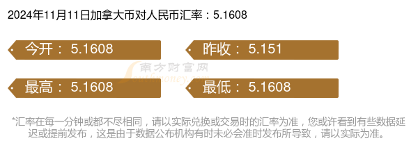 人民币对加元汇率最新动态，影响、波动与趋势分析