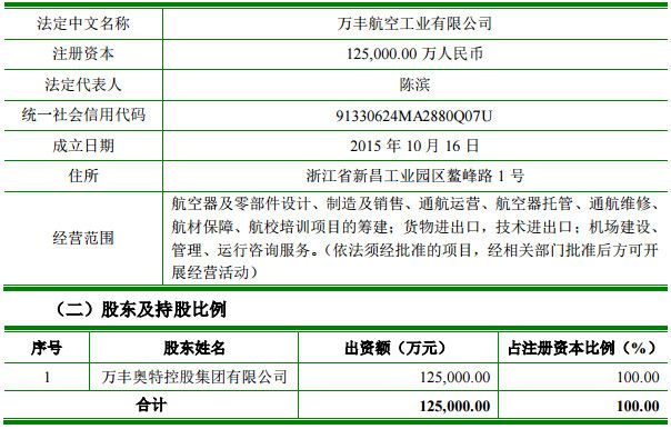 丰帆伟业最新消息全面解读与分析