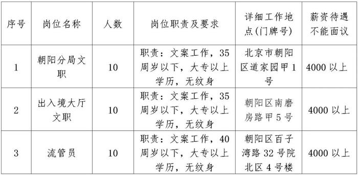 北京朝阳望京最新招聘动态，影响及趋势分析