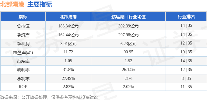 北部湾港股票最新行情分析与展望，港口物流业的投资机遇与挑战解析