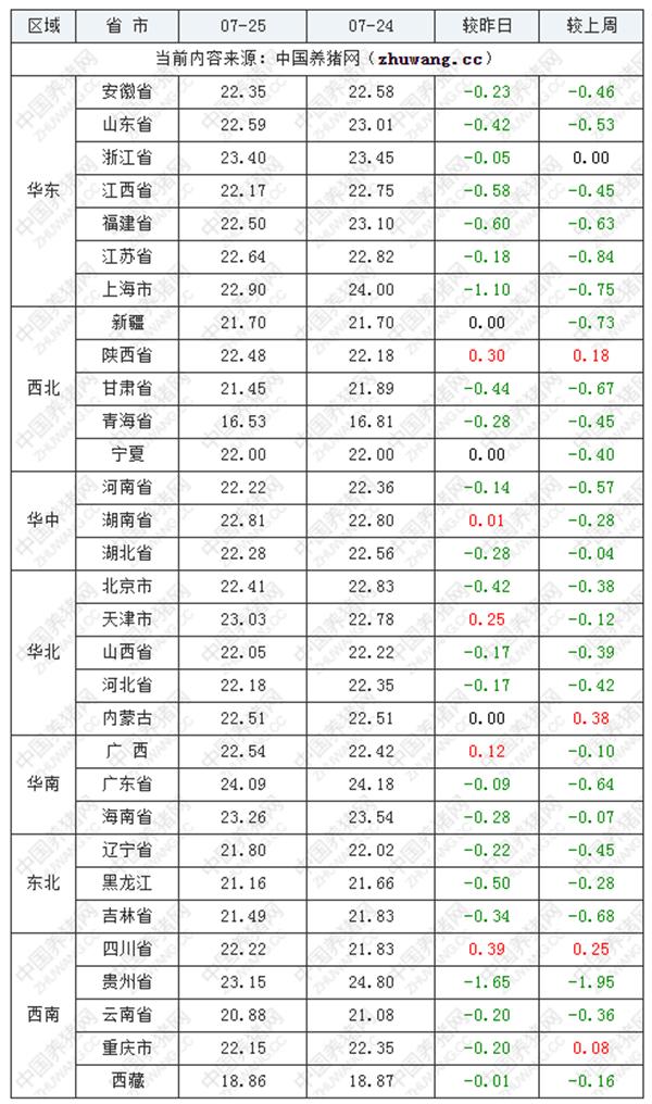 猪价格网手机版最新动态分析与行情预测