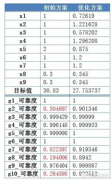 新澳精准资料免费提供,可靠设计策略解析_进阶款34.749