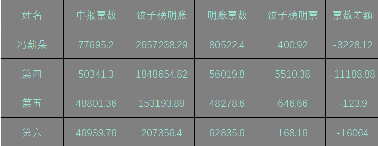 王中王493333WWW马头诗,经典案例解释定义_高级款50.356