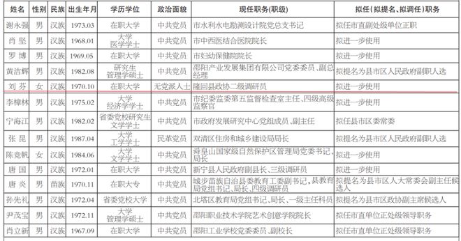 即墨最新干部任用公示，深化公开透明，开启地方治理新篇章