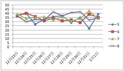 空调拆装 第74页