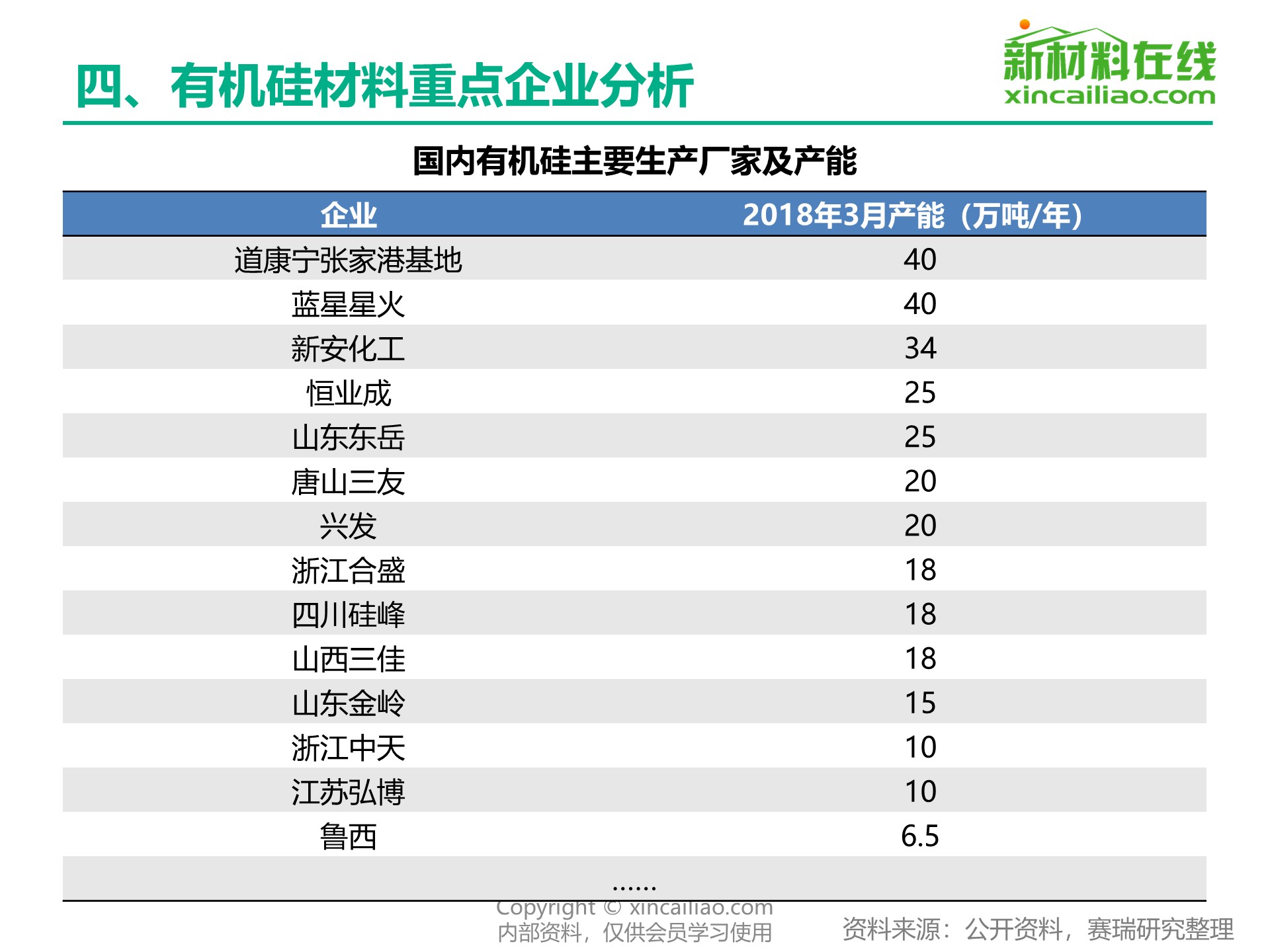 有机硅最新消息,有机硅最新消息，引领行业变革的关键力量