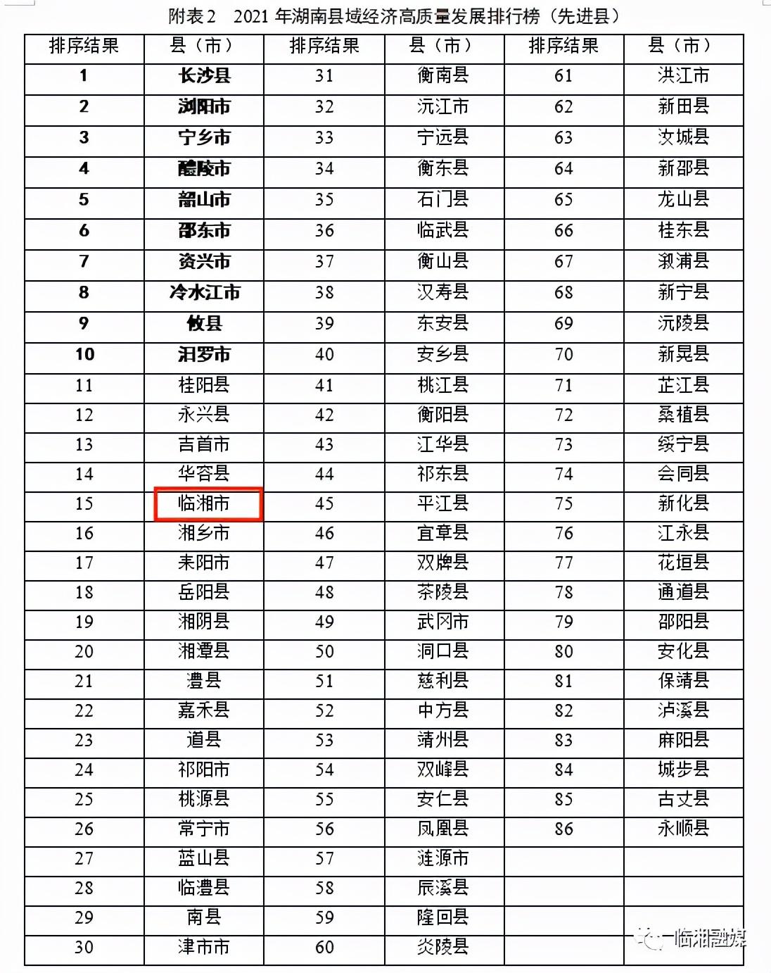 今天临湘新闻最新消息,今天临湘新闻最新消息