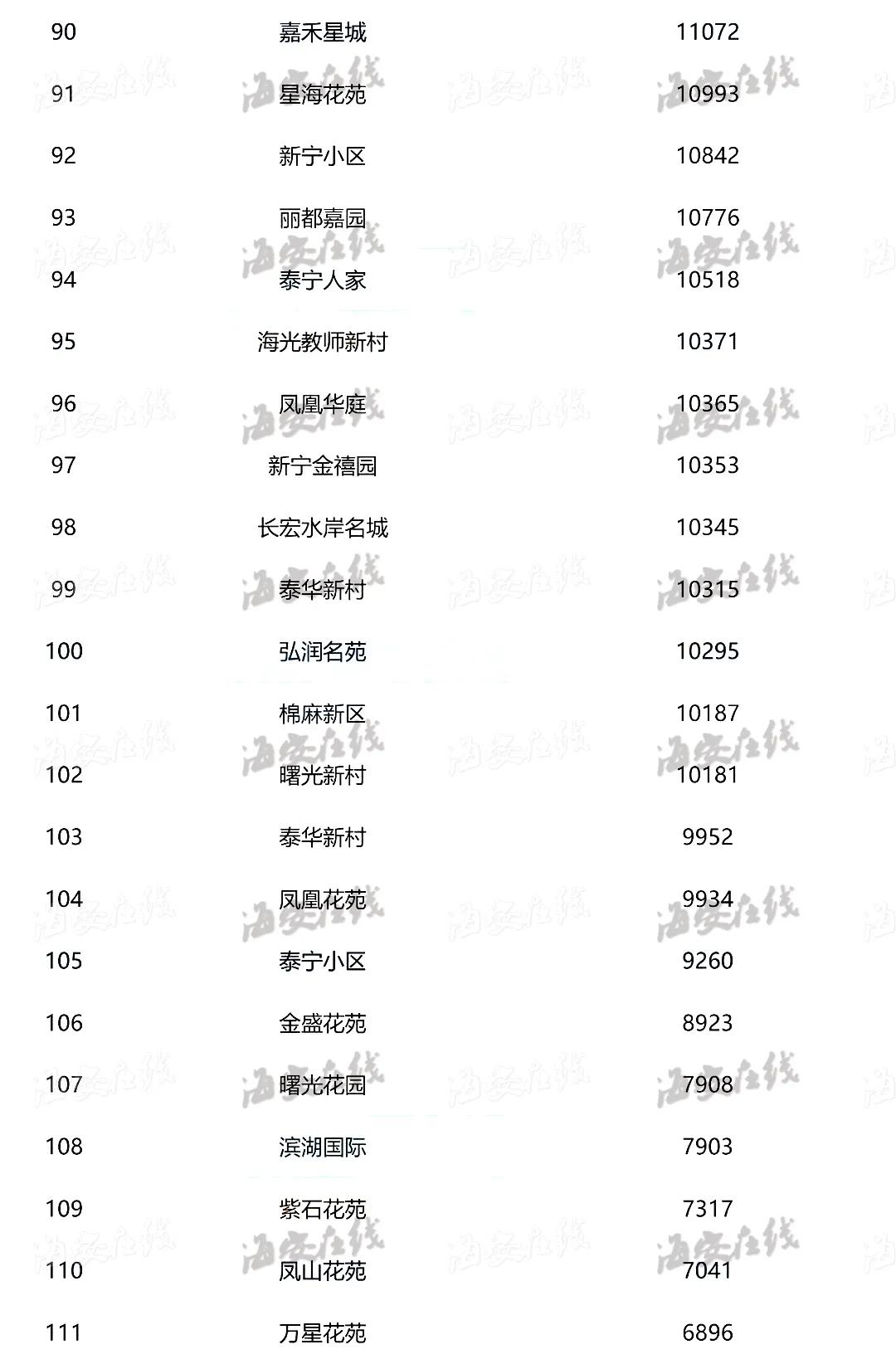 徐闻县海安最新房价动态分析与趋势预测