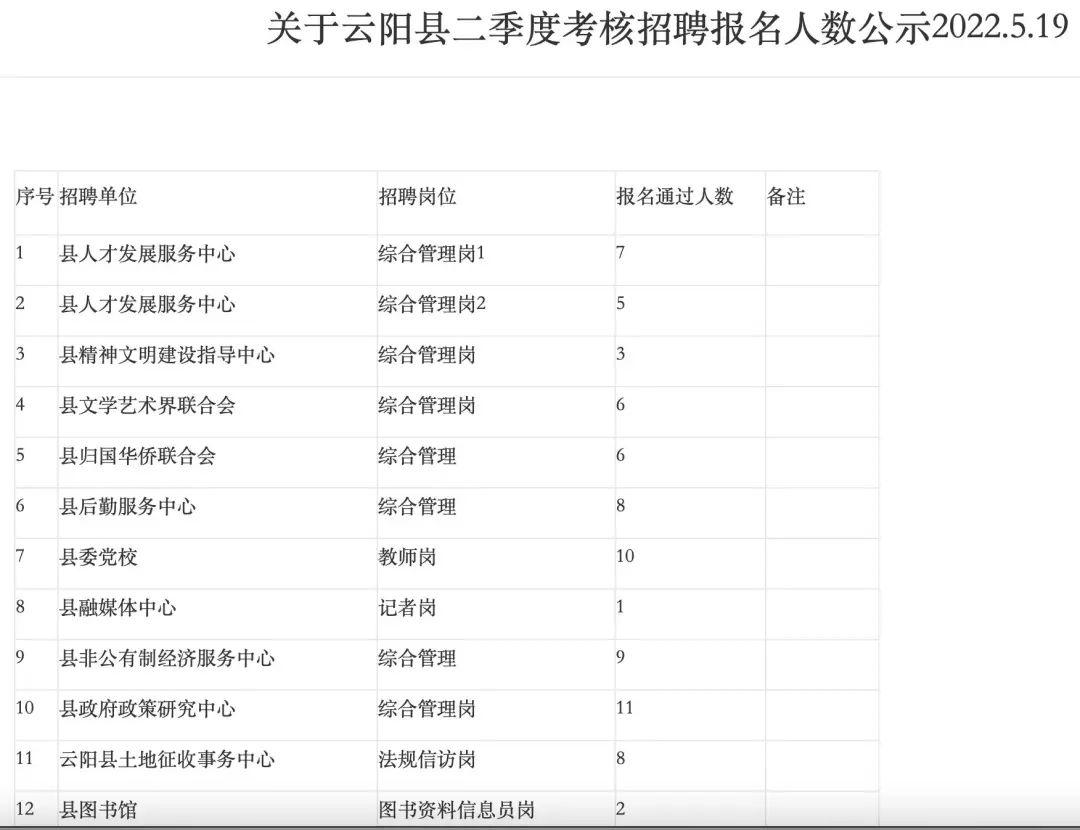 云阳县城内最新招聘动态及其影响概览